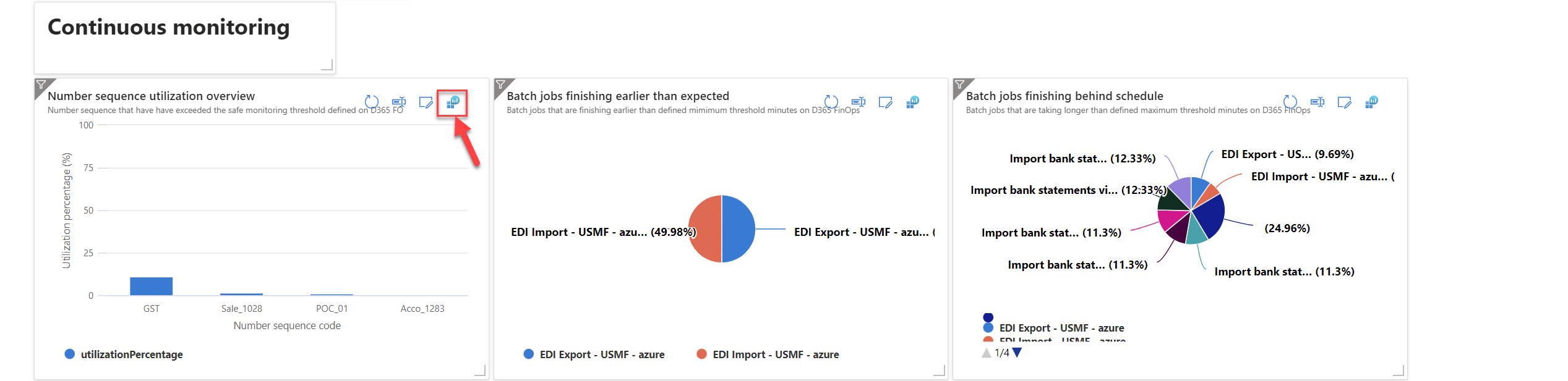 ContinuouesMonitoringCharts