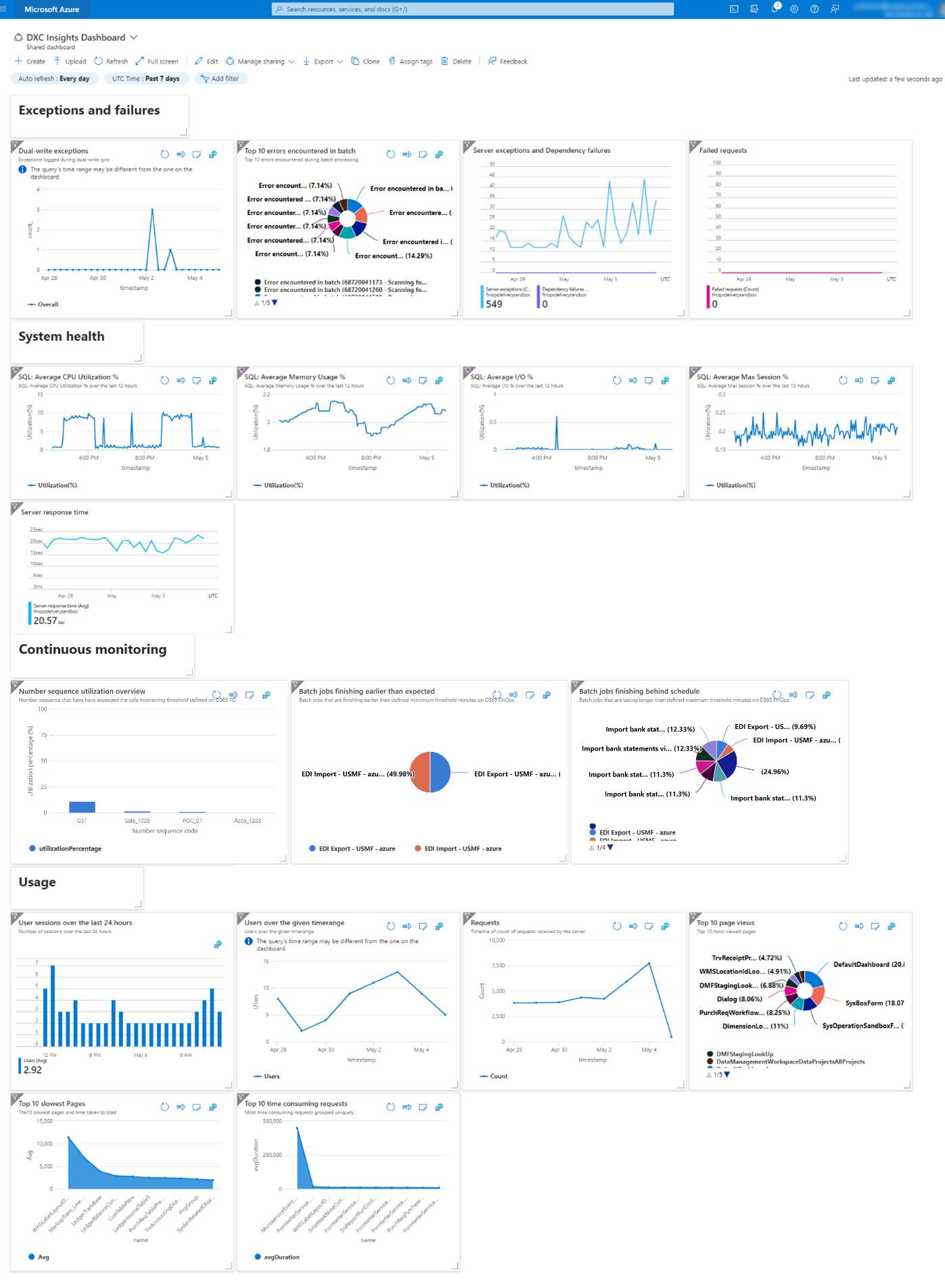 Dashboard_overview